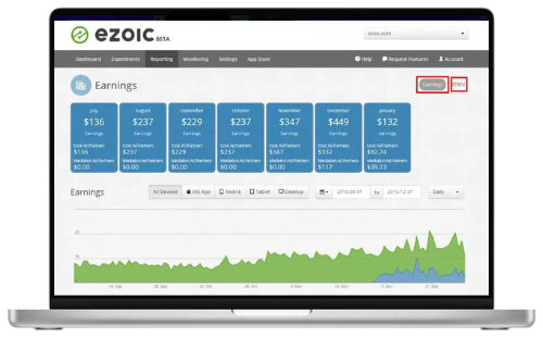 blog para ganhar em dólar